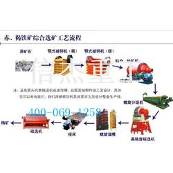 技術領先二十載，信杰重工鑄就金礦選礦設備新標桿