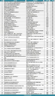 55項煤炭先進適用技術推廣效果如何？自然資源部評估正在進行中