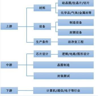 重磅信號 集成電路爆發超級利好，下周迎布局黃金期