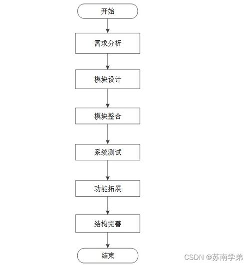 基于SpringBoot的數字集成電路設計課程線上仿真實驗平臺設計與實現
