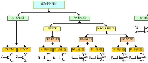 集成電路設計基礎全攻略 從概念到實現(xiàn)的探索之路