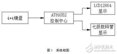 基于數(shù)字集成電路技術的LCD數(shù)碼顯示器設計與實現(xiàn)