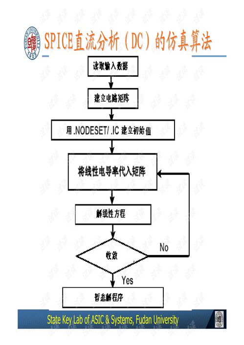 復旦大學《集成電路設計導論》第3節 設計驗證教程、筆記、習題及代碼資源綜合指南